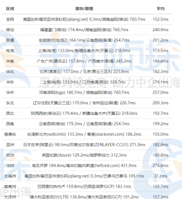 SmartHost美国主机洛杉矶