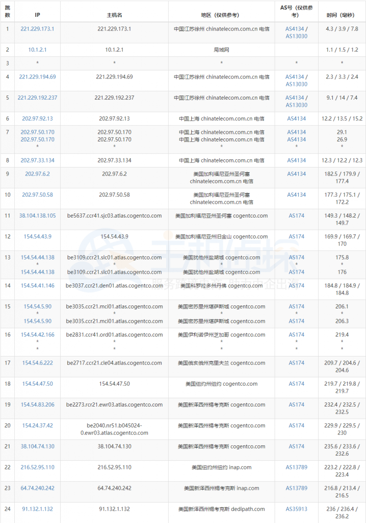 DediPath纽约机房测试