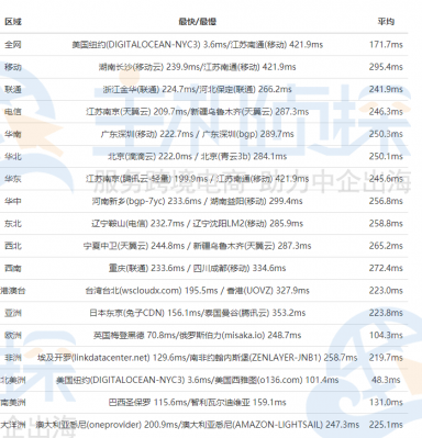 SmartHost美国主机纽约