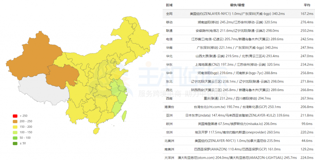 DediPath纽约机房测试