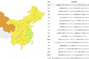 DediPath纽约机房测试