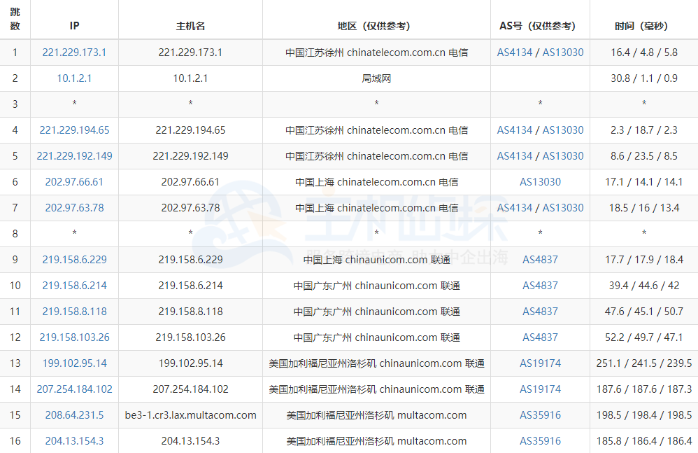 RackNerd洛杉矶测评