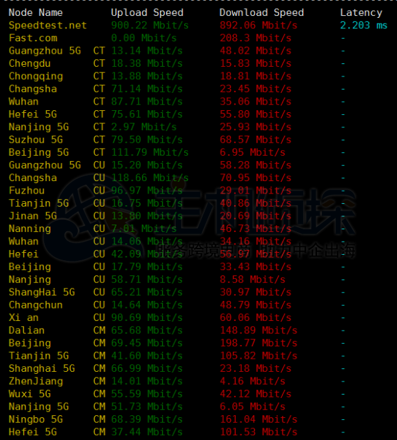 RackNerd洛杉矶测评
