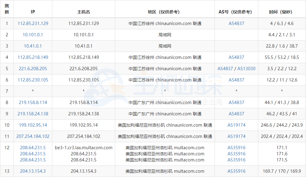 RackNerd洛杉矶测评