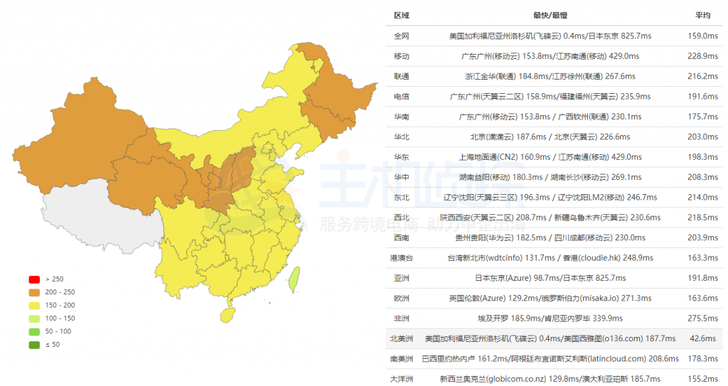 RackNerd洛杉矶测评