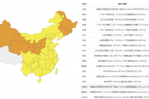 RackNerd洛杉矶测评