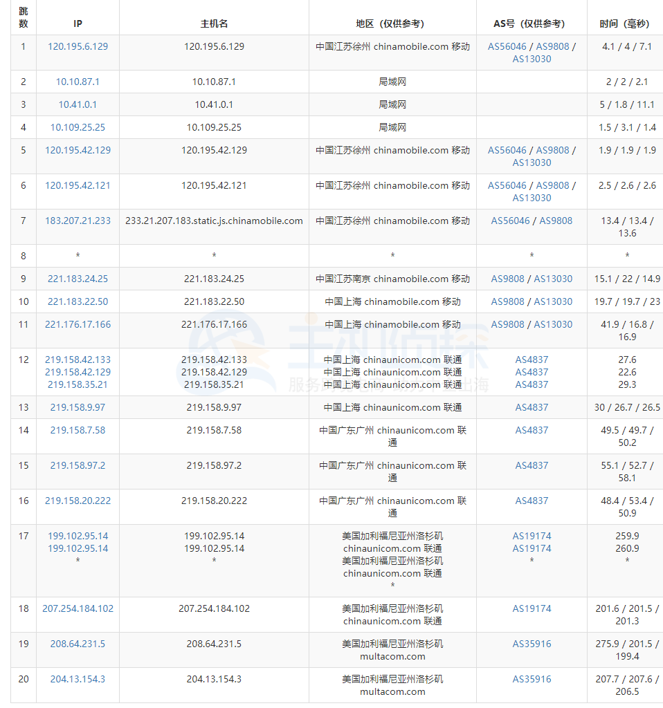 RackNerd洛杉矶测评