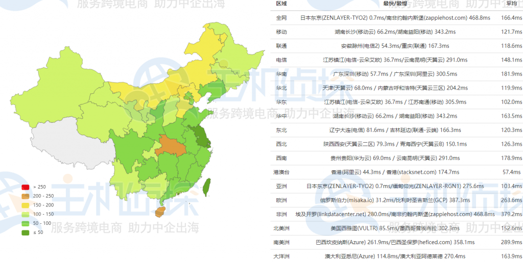 RAKsmart日本服务器国际BGP测评