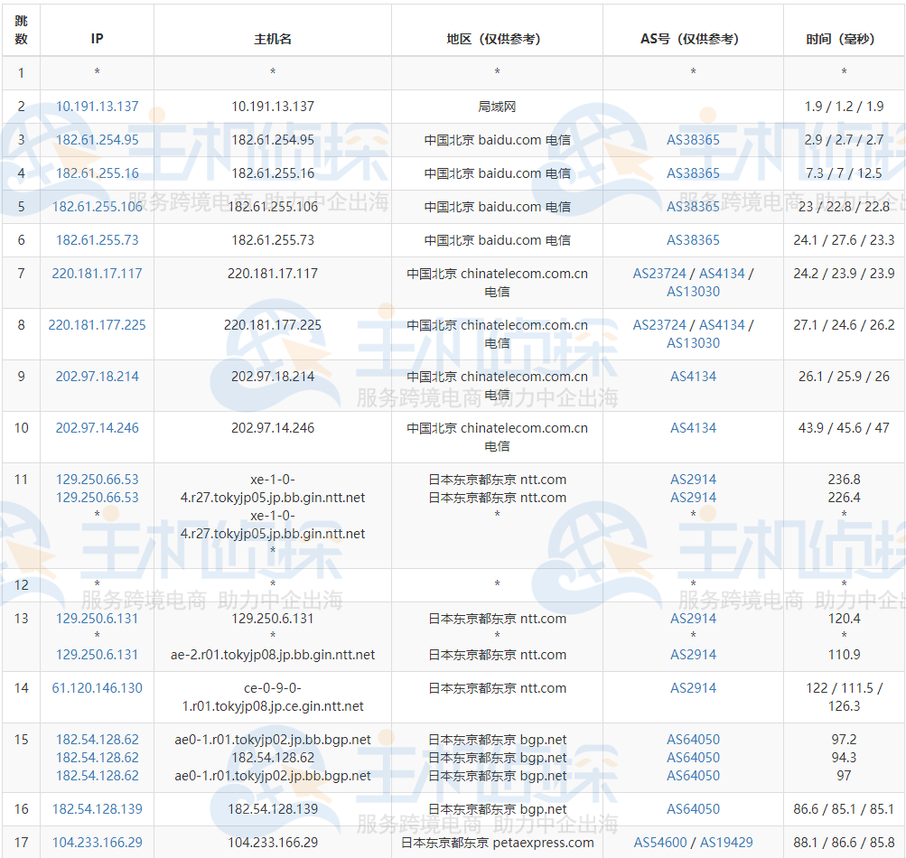 RAKsmart日本服务器国际BGP测评