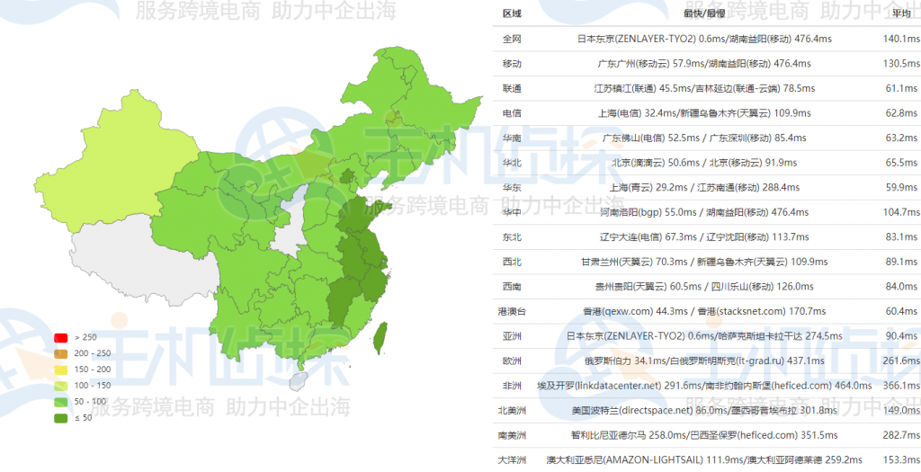 RAKsmart日本服务器大陆优化测评