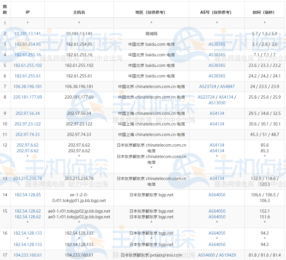 RAKsmart日本服务器大陆优化测评