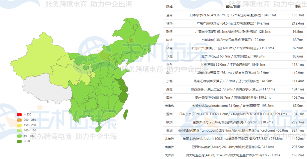 RAKsmart日本服务器精品网测评