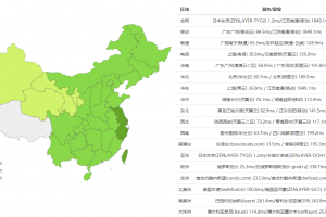 RAKsmart日本服务器精品网测评