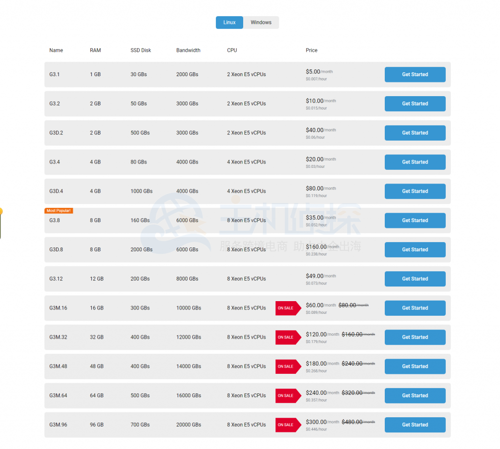 Serverpoint VPS方案