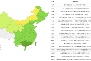 腾讯云轻量服务器新加坡评测