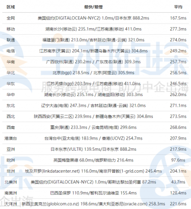 Interserver新泽西机房