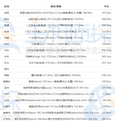 SmartHost美国主机英国