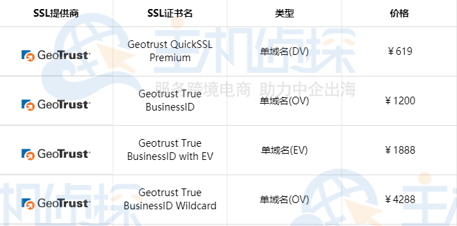 GeoTrust单域名SSL证书申请价格