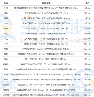 HostUS阿姆斯特丹机房