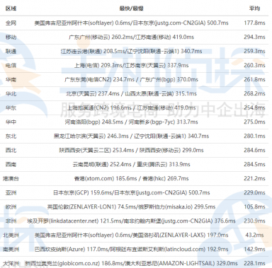 iON主机阿什本机房