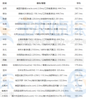 iON主机菲尼克斯机房