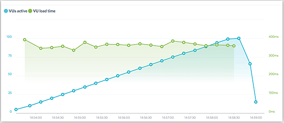 GreenGeeks运行时间