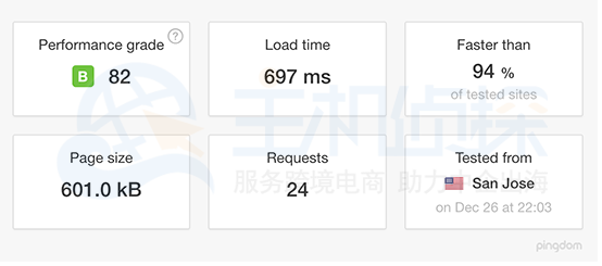 GreenGeeks页面速度