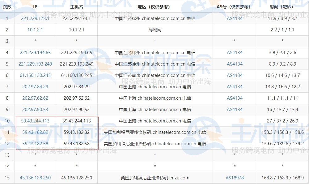 HostEase美国主机速度
