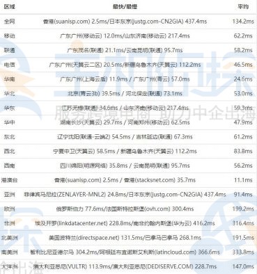 HostEase香港主机速度