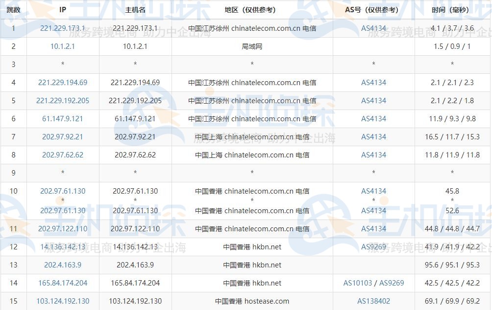 HostEase香港主机速度