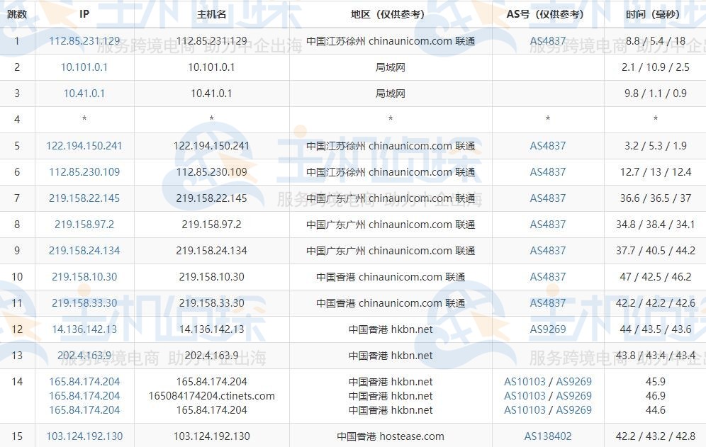 HostEase香港主机速度