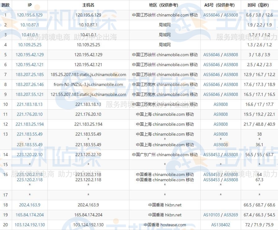HostEase香港主机速度