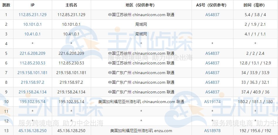 HostEase美国主机速度