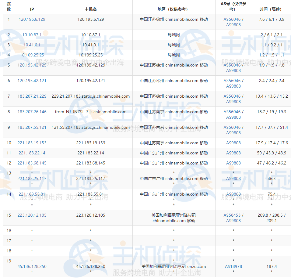 HostEase美国主机速度