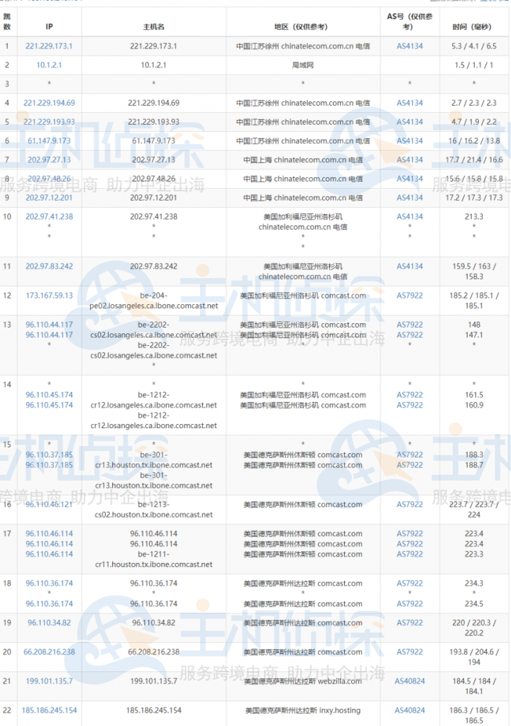 Hostry美国达拉斯机房速度评测