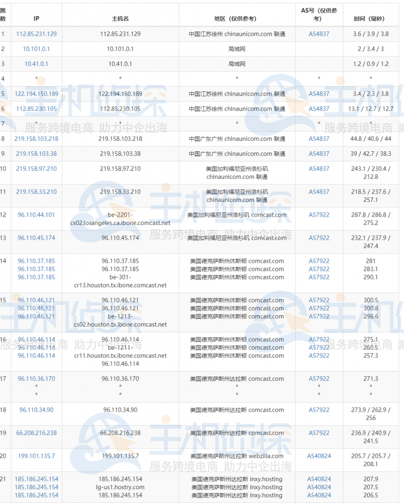 Hostry美国达拉斯机房速度评测