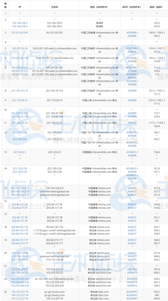 Hostry VPS新加坡机房速度
