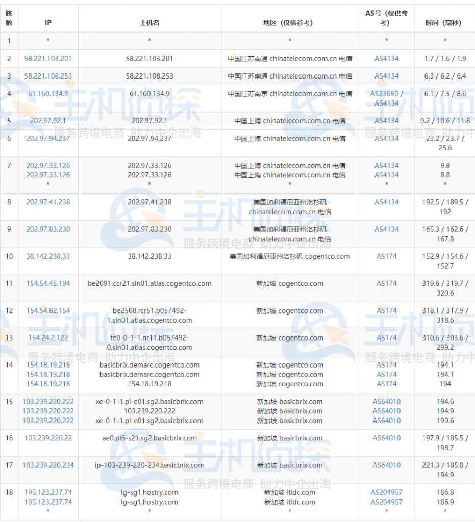 Hostry VPS新加坡机房速度