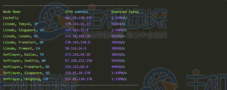 Hostry VPS新加坡机房配置