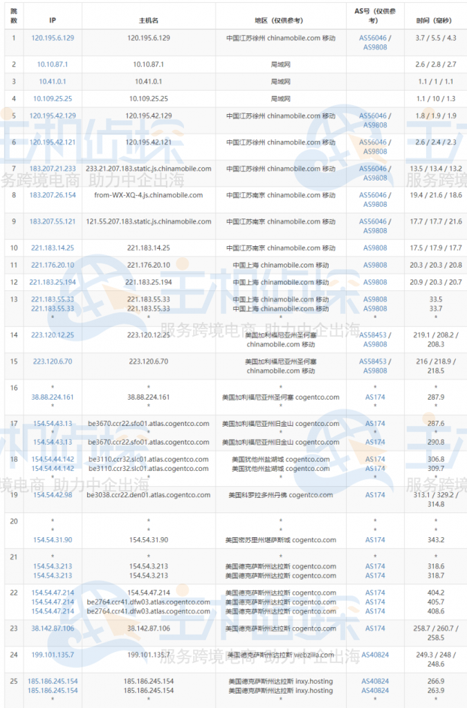 Hostry美国达拉斯机房速度评测