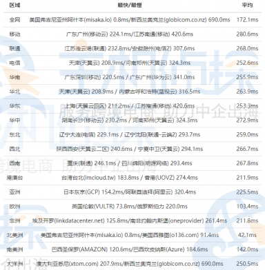 HostUS华盛顿机房