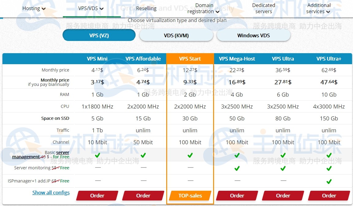 hyperhost主机购买教程
