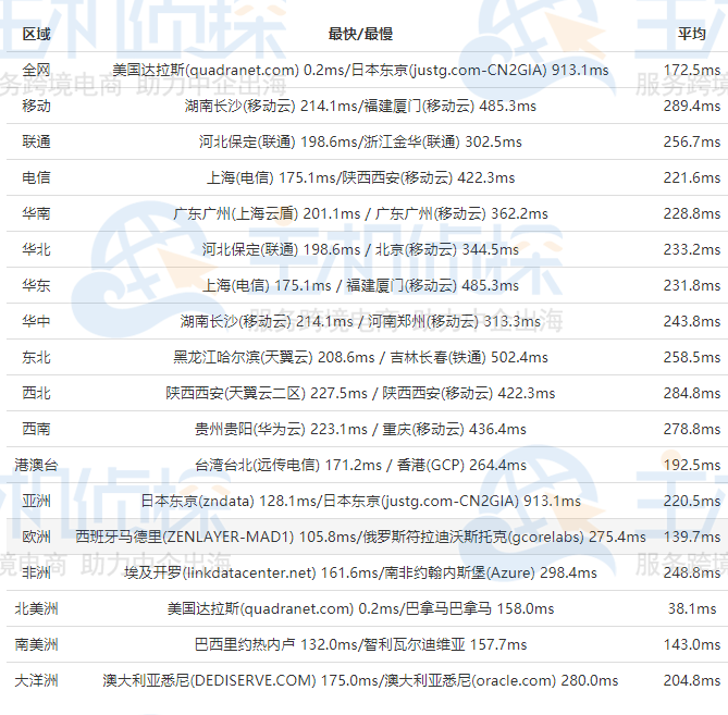 IOZoom达拉斯机房