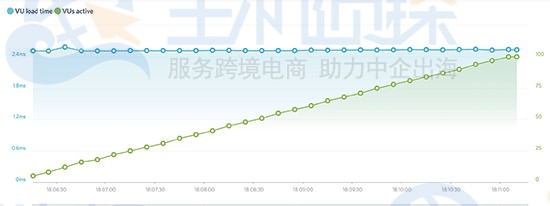 美国主机商Liquid Web和HostGator对比评测