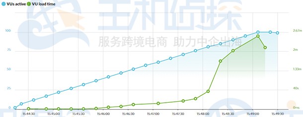 美国主机商Liquid Web和HostGator对比评测
