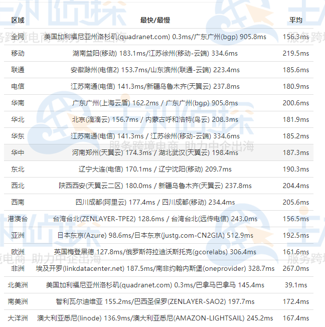 IOZoom洛杉矶机房