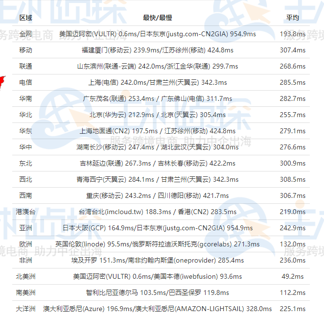 IOZoom迈阿密机房