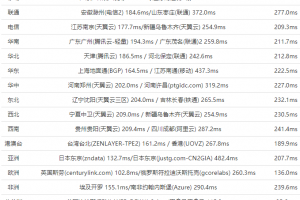 Hostry美国达拉斯机房速度评测
