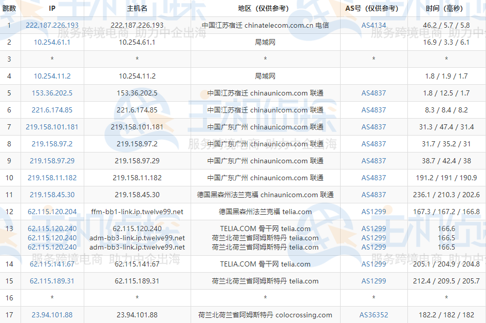 RackNerd VPS荷兰机房评测