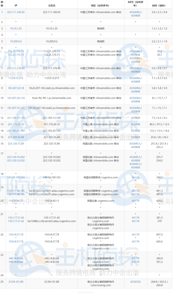RackNerd VPS荷兰机房评测